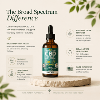 Educational trust graphic for Innovative CBD broad spectrum THC-free CBD oil highlighting terpenes purity and third-party testing in premium wellness design