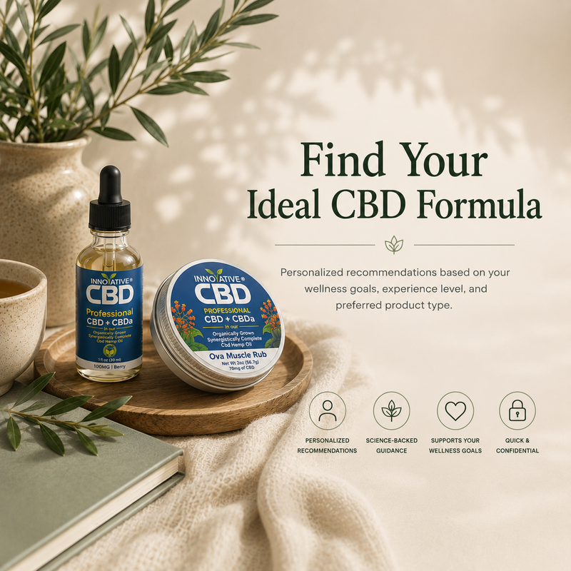 Quiz Product