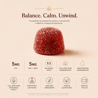 Minimal educational graphic showing Innovative CBD cherry gumdrops with 5mg THC, 5mg CBD + CBDA, full-spectrum cannabinoids, 1:1 balanced ratio, and premium wellness product features on a soft neutral background.