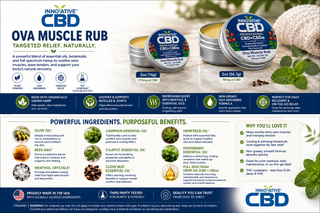 Innovative CBD Ova Muscle Rub ingredient infographic highlighting menthol crystals, essential oils, hemp oil, CBD plus CBDa, and targeted muscle support benefits.