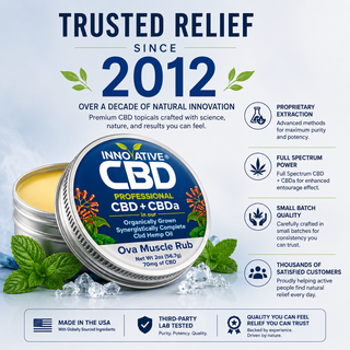 Innovative CBD Ova Muscle Rub trusted since 2012 graphic featuring full spectrum CBD + CBDa, proprietary extraction, small batch quality, and premium cooling relief topical.