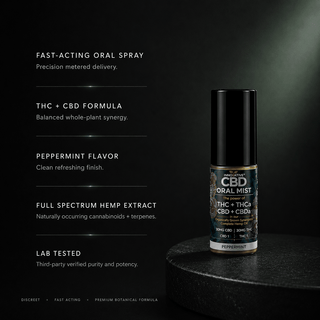 Premium editorial graphic highlighting THC and CBD oral mist fast-acting formula and full spectrum hemp extract